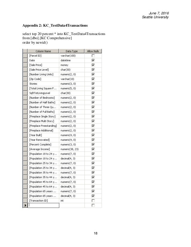 What is a capstone project image