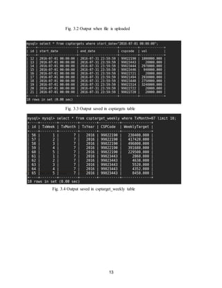 13
Fig. 3.2 Output when file is uploaded
Fig. 3.3 Output saved in csptargets table
Fig. 3.4 Output saved in csptarget_weekly table
 