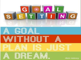 Goal Setting
A Goal With Plan is Just a Wish.
 