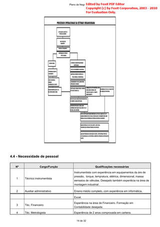 Excel.
3 Téc. Financeiro
Esperiência na área de Financeiro. Formação em
Contabilidade desejada.
4 Téc. Metrologista Esperiência de 2 anos comprovada em carteira.
14 de 32
Plano de Negócio -
4.4 - Necessidade de pessoal
Nº Cargo/Função Qualificações necessárias
1 Técnico instrumentista
Instrumentista com experiência em equipamentos da áre de
pressão, torque, tempratura, elétrica, dimensional, massa
eensaios de válvulas. Desejado também experiêcia na área de
montagem industrial .
2 Auxiliar administrativo Ensino médio completo, com experiência em informática,
 