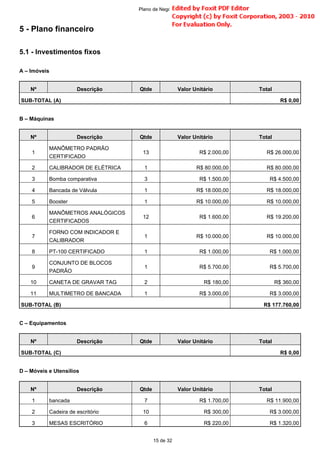 5 - Plano financeiro
5.1 - Investimentos fixos
A – Imóveis
B – Máquinas
C – Equipamentos
D – Móveis e Utensílios
Nº Descrição Qtde Valor Unitário Total
SUB-TOTAL (A) R$ 0,00
Nº Descrição Qtde Valor Unitário Total
1
MANÔMETRO PADRÃO
CERTIFICADO
13 R$ 2.000,00 R$ 26.000,00
2 CALIBRADOR DE ELÉTRICA 1 R$ 80.000,00 R$ 80.000,00
3 Bomba comparativa 3 R$ 1.500,00 R$ 4.500,00
4 Bancada de Válvula 1 R$ 18.000,00 R$ 18.000,00
5 Booster 1 R$ 10.000,00 R$ 10.000,00
6
MANÔMETROS ANALÓGICOS
CERTIFICADOS
12 R$ 1.600,00 R$ 19.200,00
7
FORNO COM INDICADOR E
CALIBRADOR
1 R$ 10.000,00 R$ 10.000,00
8 PT-100 CERTIFICADO 1 R$ 1.000,00 R$ 1.000,00
9
CONJUNTO DE BLOCOS
PADRÃO
1 R$ 5.700,00 R$ 5.700,00
10 CANETA DE GRAVAR TAG 2 R$ 180,00 R$ 360,00
11 MULTIMETRO DE BANCADA 1 R$ 3.000,00 R$ 3.000,00
SUB-TOTAL (B) R$ 177.760,00
Nº Descrição Qtde Valor Unitário Total
SUB-TOTAL (C) R$ 0,00
Nº Descrição Qtde Valor Unitário Total
1 bancada 7 R$ 1.700,00 R$ 11.900,00
2 Cadeira de escritório 10 R$ 300,00 R$ 3.000,00
3 MESAS ESCRITÓRIO 6 R$ 220,00 R$ 1.320,00
15 de 32
Plano de Negócio -
 
