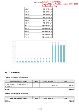 5.7 - Custo unitário
Produto: certificação de instrumento
Produto: manutenção de instrumento
Mês 7 R$ 137.000,00
Mês 8 R$ 137.000,00
Mês 9 R$ 137.000,00
Mês 10 R$ 137.000,00
Mês 11 R$ 137.000,00
Mês 12 R$ 137.000,00
Ano 1 R$ 1.644.000,00
Ano 2 R$ 1.644.000,00
Ano 3 R$ 1.644.000,00
Ano 4 R$ 1.644.000,00
Ano 5 R$ 1.644.000,00
Materiais / Insumos usados Qtde Custo Unitário Total
CONSUMIVEIS OLASTICO BOLHA E
PLAQUETA CX
1 R$ 2,00 R$ 2,00
TOTAL R$ 2,00
Materiais / Insumos usados Qtde Custo Unitário Total
TOTAL R$ 0,00
20 de 32
Plano de Negócio -
 
