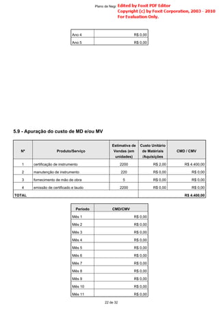 5.9 - Apuração do custo de MD e/ou MV
Ano 4 R$ 0,00
Ano 5 R$ 0,00
Nº Produto/Serviço
Estimativa de
Vendas (em
unidades)
Custo Unitário
de Matériais
/Aquisições
CMD / CMV
1 certificação de instrumento 2200 R$ 2,00 R$ 4.400,00
2 manutenção de instrumento 220 R$ 0,00 R$ 0,00
3 fornecimento de mão de obra 5 R$ 0,00 R$ 0,00
4 emissão de certificado e laudo 2200 R$ 0,00 R$ 0,00
TOTAL R$ 4.400,00
Período CMD/CMV
Mês 1 R$ 0,00
Mês 2 R$ 0,00
Mês 3 R$ 0,00
Mês 4 R$ 0,00
Mês 5 R$ 0,00
Mês 6 R$ 0,00
Mês 7 R$ 0,00
Mês 8 R$ 0,00
Mês 9 R$ 0,00
Mês 10 R$ 0,00
Mês 11 R$ 0,00
22 de 32
Plano de Negócio -
 