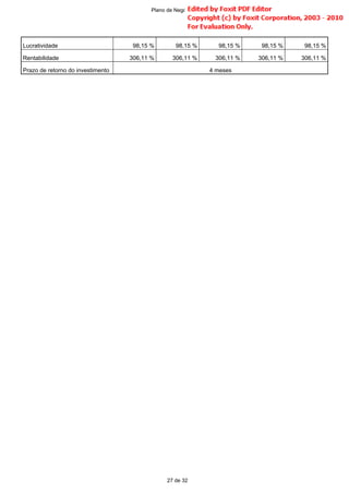 Lucratividade 98,15 % 98,15 % 98,15 % 98,15 % 98,15 %
Rentabilidade 306,11 % 306,11 % 306,11 % 306,11 % 306,11 %
Prazo de retorno do investimento 4 meses
27 de 32
Plano de Negócio -
 