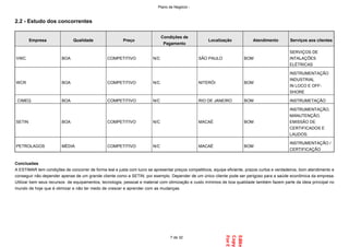 2.2 - Estudo dos concorrentes
Conclusões
A ESTIMAR tem condições de concorrer de forma leal e justa com lucro se apresentar preços competitivos, equipe eficiente, prazos curtos e verdadeiros, bom atendimento e
conseguir não depender apenas de um grande cliente como a SETIN, por exemplo. Depender de um único cliente pode ser perigoso para a saúde econômica da empresa.
Utilizar bem seus recursos de equipamentos, tecnologia, pessoal e material com otimização e custo mínimos de boa qualidade também fazem parte da ideia principal no
mundo de hoje que é otimizar e não ter medo de crescer e aprender com as mudanças.
Empresa Qualidade Preço
Condições de
Pagamento
Localização Atendimento Serviços aos clientes
VWC BOA COMPETITIVO N/C SÃO PAULO BOM
SERVIÇOS DE
INTALAÇÕES
ELÉTRICAS
WCR BOA COMPETITIVO N/C NITERÓI BOM
INSTRUMENTAÇÃO
INDUSTRIAL
IN LOCO E OFF-
SHORE
CIMEQ BOA COMPETITIVO N/C RIO DE JANEIRO BOM INSTRUMETAÇÃO
SETIN BOA COMPETITIVO N/C MACAÉ BOM
INSTRUMENTAÇÃO,
MANUTENÇÃO,
EMISSÃO DE
CERTIFICADOS E
LAUDOS.
PETROLAGOS MÉDIA COMPETITIVO N/C MACAÉ BOM
INSTRUMENTAÇÃO /
CERTIFICAÇÃO
7 de 32
Plano de Negócio -
 