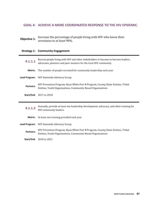 NORTHERN ARIZONA 97
GOAL 4: ACHIEVE A MORE COORDINATED RESPONSE TO THE HIV EPIDEMIC.
Objective 1:
Increase the percentage of people living with HIV who know their
serostatus to at least 90%.
Strategy 1: Community Engagement
4.1.1.1
Recruit people living with HIV and other stakeholders to become to become leaders,
advocates, planners and peer mentors for the local HIV community.
Metric: The number of people recruited for community leadership each year
Lead Program: HIV Statewide Advisory Group
Partners:
HIV Prevention Program, Ryan White Part B Program, County/State Entities, Tribal
Entities, Youth Organizations, Community-Based Organizations
Start/End: 2017 to 2018
4.1.1.2
Annually, provide at least one leadership development, advocacy, and other training for
HIV community leaders.
Metric: At least one training provided each year
Lead Program: HIV Statewide Advisory Group
Partners:
HIV Prevention Program, Ryan White Part B Program, County/State Entities, Tribal
Entities, Youth Organizations, Community-Based Organizations
Start/End: 2018 to 2021
 