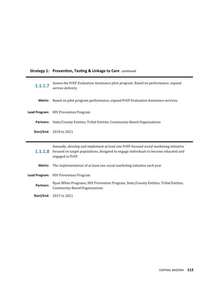 CENTRAL ARIZONA 113
Strategy 1: Prevention, Testing & Linkage to Care continued
1.1.1.7
Assess the PrEP Evaluation Assistance pilot program. Based on performance, expand
service delivery.
Metric: Based on pilot program performance, expand PrEP Evaluation Assistance services.
Lead Program: HIV Prevention Program
Partners: State/County Entities, Tribal Entities, Community-Based Organizations
Start/End: 2018 to 2021
1.1.1.8
Annually, develop and implement at least one PrEP-focused social marketing initiative
focused on target populations, designed to engage individuals to become educated and
engaged in PrEP.
Metric: The implementation of at least one social marketing initiative each year
Lead Program: HIV Prevention Program
Partners:
Ryan White Programs, HIV Prevention Program, State/County Entities, Tribal Entities,
Community-Based Organizations
Start/End: 2017 to 2021
 