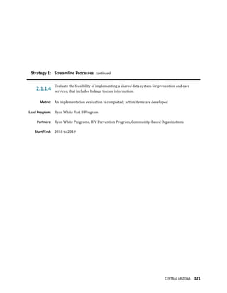 CENTRAL ARIZONA 121
Strategy 1: Streamline Processes continued
2.1.1.4
Evaluate the feasibility of implementing a shared data system for prevention and care
services, that includes linkage to care information.
Metric: An implementation evaluation is completed; action items are developed
Lead Program: Ryan White Part B Program
Partners: Ryan White Programs, HIV Prevention Program, Community-Based Organizations
Start/End: 2018 to 2019
 