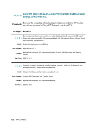 122 CENTRAL ARIZONA
GOAL 2:
INCREASE ACCESS TO CARE AND IMPROVE HEALTH OUTCOMES FOR
PEOPLE LIVING WITH HIV.
Objective 1:
Increase the percentage of newly diagnosed persons linked to HIV medical
care within one month of their HIV diagnosis to at least 85%.
Strategy 2: Education
2.1.2.1
Develop a comprehensive, accessible, and culturally/linguistically appropriate library of
health literacy resources for HIV positive and high-risk HIV negative clients, utilizing digital
and traditional media formats.
Metric: Health literacy resources established
Lead Program: Ryan White Part A
Partners:
Ryan White Programs, HIV Prevention Program, Arizona AIDS Education and Training
Center
Start/End: 2017 to 2019
2.1.2.2
Annually, provide training to at least five medical providers related to the diagnosis and
management of HIV, and trauma-informed care.
Metric: At least five HIV medical providers trained each year
Lead Program: Arizona AIDS Education and Training Center
Partners: Ryan White Programs, HIV Prevention Program
Start/End: 2017 to 2021
 