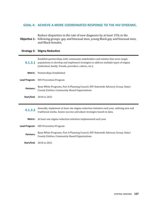 CENTRAL ARIZONA 137
GOAL 4: ACHIEVE A MORE COORDINATED RESPONSE TO THE HIV EPIDEMIC.
Objective 1:
Reduce disparities in the rate of new diagnosis by at least 15% in the
following groups: gay and bisexual men, young Black gay and bisexual men,
and Black females.
Strategy 3: Stigma Reduction
4.1.3.1
Establish partnerships with community stakeholders and entities that serve target
populations to develop and implement strategies to address multiple types of stigma
(individual, family, friends, providers, culture, etc.).
Metric: Partnerships Established
Lead Program: HIV Prevention Program
Partners:
Ryan White Programs, Part A Planning Council, HIV Statewide Advisory Group, State/
County Entities, Community-Based Organizations
Start/End: 2018 to 2021
4.1.3.2
Annually, implement at least one stigma reduction initiative each year, utilizing new and
traditional media. Assess success and adjust strategies based on data.
Metric: At least one stigma reduction initiative implemented each year
Lead Program: HIV Prevention Program
Partners:
Ryan White Programs, Part A Planning Council, HIV Statewide Advisory Group, State/
County Entities, Community-Based Organizations
Start/End: 2018 to 2021
 
