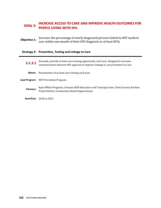 162 SOUTHERN ARIZONA
GOAL 2:
INCREASE ACCESS TO CARE AND IMPROVE HEALTH OUTCOMES FOR
PEOPLE LIVING WITH HIV.
Objective 1:
Increase the percentage of newly diagnosed persons linked to HIV medical
care within one month of their HIV diagnosis to at least 85%.
Strategy 3: Prevention, Testing and Linkage to Care
2.1.3.1
Annually, provide at least one training opportunity each year, designed to increase
communication between HIV agencies to improve linkage to care/retention in care.
Metric: Presentation of at least one training each year.
Lead Program: HIV Prevention Program
Partners:
Ryan White Programs, Arizona AIDS Education and Training Center, State/County Entities,
Tribal Entities, Community-Based Organizations
Start/End: 2018 to 2021
 