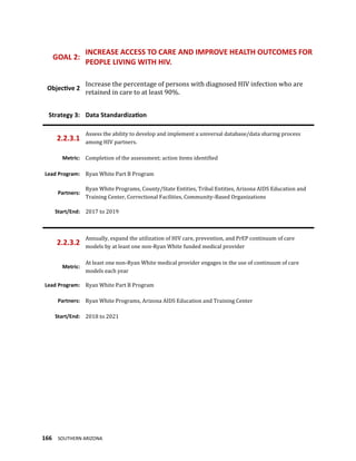 166 SOUTHERN ARIZONA
GOAL 2:
INCREASE ACCESS TO CARE AND IMPROVE HEALTH OUTCOMES FOR
PEOPLE LIVING WITH HIV.
Objective 2
Increase the percentage of persons with diagnosed HIV infection who are
retained in care to at least 90%.
Strategy 3: Data Standardization
2.2.3.1
Assess the ability to develop and implement a universal database/data sharing process
among HIV partners.
Metric: Completion of the assessment; action items identified
Lead Program: Ryan White Part B Program
Partners:
Ryan White Programs, County/State Entities, Tribal Entities, Arizona AIDS Education and
Training Center, Correctional Facilities, Community-Based Organizations
Start/End: 2017 to 2019
2.2.3.2
Annually, expand the utilization of HIV care, prevention, and PrEP continuum of care
models by at least one non-Ryan White funded medical provider
Metric:
At least one non-Ryan White medical provider engages in the use of continuum of care
models each year
Lead Program: Ryan White Part B Program
Partners: Ryan White Programs, Arizona AIDS Education and Training Center
Start/End: 2018 to 2021
 