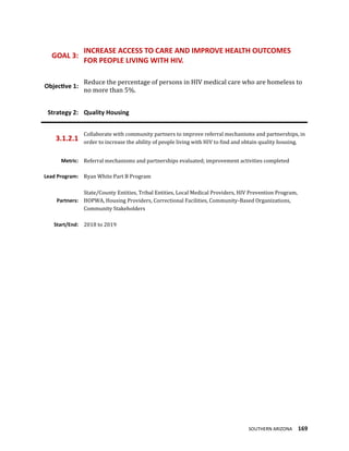 SOUTHERN ARIZONA 169
GOAL 3:
INCREASE ACCESS TO CARE AND IMPROVE HEALTH OUTCOMES
FOR PEOPLE LIVING WITH HIV.
Objective 1:
Reduce the percentage of persons in HIV medical care who are homeless to
no more than 5%.
Strategy 2: Quality Housing
3.1.2.1
Collaborate with community partners to improve referral mechanisms and partnerships, in
order to increase the ability of people living with HIV to find and obtain quality housing.
Metric: Referral mechanisms and partnerships evaluated; improvement activities completed
Lead Program: Ryan White Part B Program
Partners:
State/County Entities, Tribal Entities, Local Medical Providers, HIV Prevention Program,
HOPWA, Housing Providers, Correctional Facilities, Community-Based Organizations,
Community Stakeholders
Start/End: 2018 to 2019
 