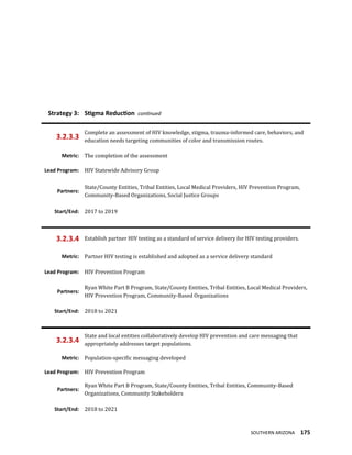 SOUTHERN ARIZONA 175
Strategy 3: Stigma Reduction continued
3.2.3.3
Complete an assessment of HIV knowledge, stigma, trauma-informed care, behaviors, and
education needs targeting communities of color and transmission routes.
Metric: The completion of the assessment
Lead Program: HIV Statewide Advisory Group
Partners:
State/County Entities, Tribal Entities, Local Medical Providers, HIV Prevention Program,
Community-Based Organizations, Social Justice Groups
Start/End: 2017 to 2019
3.2.3.4 Establish partner HIV testing as a standard of service delivery for HIV testing providers.
Metric: Partner HIV testing is established and adopted as a service delivery standard
Lead Program: HIV Prevention Program
Partners:
Ryan White Part B Program, State/County Entities, Tribal Entities, Local Medical Providers,
HIV Prevention Program, Community-Based Organizations
Start/End: 2018 to 2021
3.2.3.4
State and local entities collaboratively develop HIV prevention and care messaging that
appropriately addresses target populations.
Metric: Population-specific messaging developed
Lead Program: HIV Prevention Program
Partners:
Ryan White Part B Program, State/County Entities, Tribal Entities, Community-Based
Organizations, Community Stakeholders
Start/End: 2018 to 2021
 