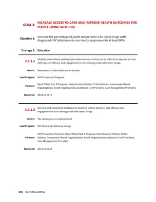 176 SOUTHERN ARIZONA
GOAL 3:
INCREASE ACCESS TO CARE AND IMPROVE HEALTH OUTCOMES FOR
PEOPLE LIVING WITH HIV.
Objective 3:
Increase the percentage of youth and persons who inject drugs with
diagnosed HIV infection who are virally suppressed to at least 80%.
Strategy 1: Education
3.3.1.1
Identify and evaluate existing and needed resources that can be utilized to improve service
delivery, self-efficacy and engagement in care among youth who inject drugs.
Metric: Resources are identified and evaluated
Lead Program: HIV Prevention Program
Partners:
Ryan White Part B Program, State/County Entities, Tribal Entities, Community-Based
Organizations, Youth Organizations, Substance Use Providers, Case Management Providers
Start/End: 2018 to 2019
3.3.1.2
Develop and implement strategies to improve service delivery, self-efficacy and
engagement in care among youth who inject drugs.
Metric: The strategies are implemented
Lead Program: HIV Statewide Advisory Group
Partners:
HIV Prevention Program, Ryan White Part B Program, State/County Entities, Tribal
Entities, Community-Based Organizations, Youth Organizations, Substance Use Providers,
Case Management Providers
Start/End: 2019 to 2021
 