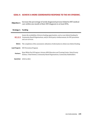 SOUTHERN ARIZONA 179
GOAL 4: ACHIEVE A MORE COORDINATED RESPONSE TO THE HIV EPIDEMIC.
Objective 1:
Increase the percentage of newly diagnosed persons linked to HIV medical
care within one month of their HIV diagnosis to at least 85%.
Strategy 1: Funding
4.1.1.1
Assess the availability of diverse funding opportunities, such as non-federal funding for
Community-Based Organizations, and/or third-party reimbursement, for HIV prevention
and care services.
Metric: The completion of the assessment; utilization of information to obtain non-federal funding
Lead Program: HIV Prevention Program
Partners:
Ryan White Part B Program, Arizona AIDS Education and Training Center, State/County
Entities, Tribal Entities, Community-Based Organizations, Community Stakeholders
Start/End: 2018 to 2021
 