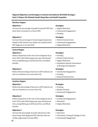 12
Regional Objectives and Strategies to Achieve the National HIV/AIDS Strategy’s
Goal 3: Reduce HIV-Related Health Disparities and Health Inequities.
Northern Region
Objective 1
Increase the percentage of people living with HIV who
know their serostatus to at least 90%.
Strategies
 Stigma Reduction
 Community Engagement
 Funding
Objective 2
Increase the percentage of newly diagnosed persons
linked to HIV medical care within one month of their
HIV diagnosis to at least 85%.
Strategies
 Patient-Centered Care
 Community Engagement
 Stigma Reduction
Central Region
Objective 1
Reduce disparities in the rate of new diagnosis by at
least 15% in the following groups: gay and bisexual
men, young Black gay and bisexual men, and Black
females.
Strategies
 Funding
 Patient-Centered Care
 Stigma Reduction
 Population-Specific Assessment
& Strategy Development
Objective 2
Reduce the percentage of persons in HIV medical care
who are homeless to no more than 5%.
Strategies
 Community Engagement
 Funding
 Patient-Centered Care
Southern Region
Objective 1
Reduce the percentage of persons in HIV medical care
who are homeless to no more than 5%.
Strategies
 Funding
 Quality Housing
 Community Engagement
Objective 2
Reduce disparities in the rate of new diagnoses by at
least 15% in the following groups: gay and bisexual
men, young Black gay and bisexual men, and Black
females.
Strategies
 Community Engagement
 Education
 Stigma Reduction
Objective 3
Increase the percentage of youth and persons who
inject drugs with diagnosed HIV infection who are
virally suppressed to at least 80%.
Strategies
 Education
 Prevention, Testing & Linkage to Care
 Community Engagement
 