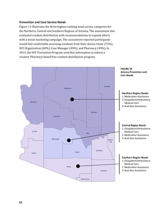 52
Prevention and Care Service Needs
Figure 11 illustrates the three highest ranking need service categories for
the Northern, Central and Southern Regions of Arizona. The assessment also
evaluated condom distribution with recommendations to expand efforts
with a social marketing campaign. The assessment reported participants
would feel comfortable accessing condoms from their doctor/clinic (72%),
HIV Organization (60%), Case Manager (49%), and Pharmacy (49%). In
2014, the HIV Prevention Program used this information to inform a
creative Pharmacy-based free condom distribution program.
FIGURE 10
Arizona Prevention and
Care Needs
Southern Region Needs
1.Outpatient/Ambulatory
Medical Care
2.Medication Assistance
3.Nutrition Assistance
Central Region Needs
1.Outpatient/Ambulatory
Medical Care
2.Medication Assistance
3.Nutrition Assistance
Northern Region Needs
1.Medication Assistance
2.Outpatient/Ambulatory
Medical Care
3.Nutrition Assistance
 