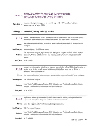 NORTHERN ARIZONA 79
GOAL 1:
INCREASE ACCESS TO CARE AND IMPROVE HEALTH
OUTCOMES FOR PEOPLE LIVING WITH HIV.
Objective 1:
Increase the percentage of people living with HIV who know their
serostatus to at least 90%.
Strategy 3: Prevention, Testing & Linkage to Care
1.1.3.1
Engage Flagstaff Medical Center to implement semi-targeted opt-out HIV testing in their
emergency department. (semi-targeted: patients at risk, have clinical indications).
Metric:
Opt-out testing implemented at Flagstaff Medical Center; the number of tests conducted
each year
Lead Program: Coconino County Health Department
Partners:
HIV Prevention Program, Ryan White Part B Program, Flagstaff Medical Center, Medical
Providers, Arizona AIDS Education and Training Center, Maricopa Integrated Health
System
Start/End: 2018 to 2021
1.1.3.2
Conduct new, innovative initiatives to improve accessibility to free HIV testing, focusing on
getting never-tested people tested. Initiatives might include home test kit delivery,
expanded outreach testing, etc.
Metric: The number of initiatives implemented each year; the number of new HIV tests each year
Lead Program: HIV Prevention Program
Partners:
Ryan White Part B Program, Arizona AIDS Education and Training Center, State/County
Entities, Tribal Entities, Community-Based Organizations
Start/End: 2018 to 2021
1.1.3.3
Implement same-day supplemental/confirmatory testing among testing providers, to
decrease the time from diagnosis-lab-first medical appointment.
Metric: Same-day supplemental/confirmatory testing implemented
Lead Program: HIV Prevention Program
Partners:
Ryan White Part B Program, Arizona AIDS Education and Training Center, State/County
Entities, Tribal Entities, Community-Based Organizations
Start/End: 2017 to 2020
 