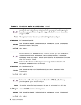 80 NORTHERN ARIZONA
Strategy 1: Prevention, Testing & Linkage to Care continued
1.1.3.4
Annually, develop and implement at least one PrEP-focused social marketing initiative
focused on target populations, designed to engage individuals to become educated and
engaged in PrEP.
Metric: The implementation of at least one social marketing initiative each year
Lead Program: HIV Prevention Program
Partners:
Ryan White Programs, HIV Prevention Program, State/County Entities, Tribal Entities,
Community-Based Organizations
Start/End: 2017 to 2021
1.1.3.5
Establish the provision of PrEP Evaluation Assistance services by at least two Northern
Arizona community-based organizations. PrEP Evaluation Assistance is designed to
educate and engage high-risk HIV negative people in the use of Pre-Exposure Prophylaxis
as an HIV Prevention Method.
Metric:
PrEP Evaluation Assistance offered by at least two organizations; utilization and
engagement in PrEP monitored and evaluated
Lead Program: HIV Prevention Program
Partners:
Ryan White Programs, State/County Entities, Tribal Entities, Community-Based
Organizations
Start/End: 2017 to 2021
1.1.3.6
Increase the number of medical providers educated on HIV/PrEP, and ultimately
prescribing PrEP, by one provider per year.
Metric: The number of providers educated about PrEP, and the prescribing PrEP each year
Lead Program: Arizona AIDS Education and Training Center
Partners: Ryan White Programs, HIV Prevention Program, State/County Entities, Tribal Entities
Start/End: 2017 to 2021
 