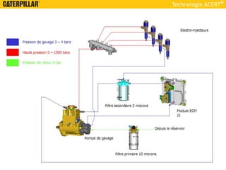Technologie ACERT
 