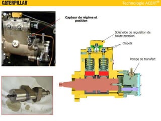 Technologie ACERT
 