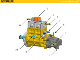 Technologie ACERT
 