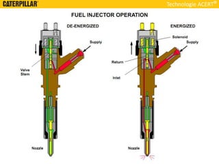 Technologie ACERT
 
