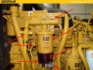 Technologie ACERT
 