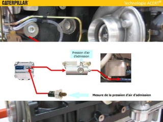 Technologie ACERT
 