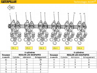 Technologie ACERT
 