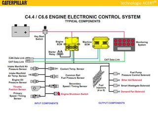 Technologie ACERT
 