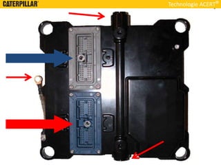 Technologie ACERT
 