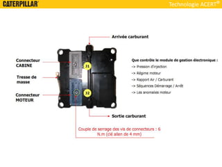 Technologie ACERT
 
