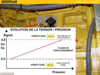 Technologie ACERT
 