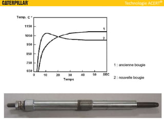 Technologie ACERT
 