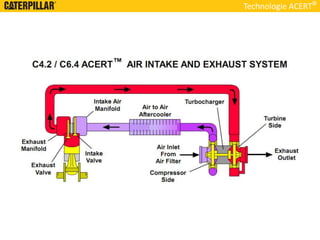Technologie ACERT
 