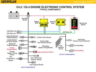 Technologie ACERT
 