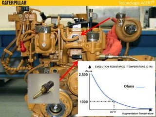 Technologie ACERT
 