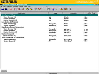 Technologie ACERT
 