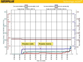 Technologie ACERT
 