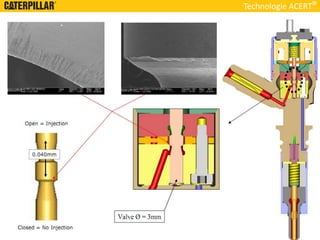 Technologie ACERT
 