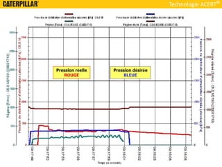 Technologie ACERT
 