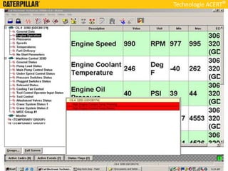 Technologie ACERT
 