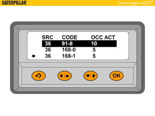 Technologie ACERT
 