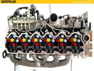 Technologie ACERT
A
E A
E
A
E A
E
A
E A
E
A
E A
E
A
E A
E
A
E A
E
IIIII I
 