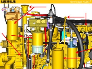 Technologie ACERT
 