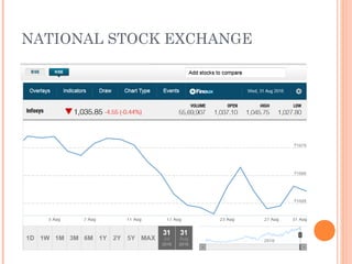 NATIONAL STOCK EXCHANGE
 