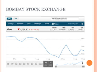 BOMBAY STOCK EXCHANGE
 