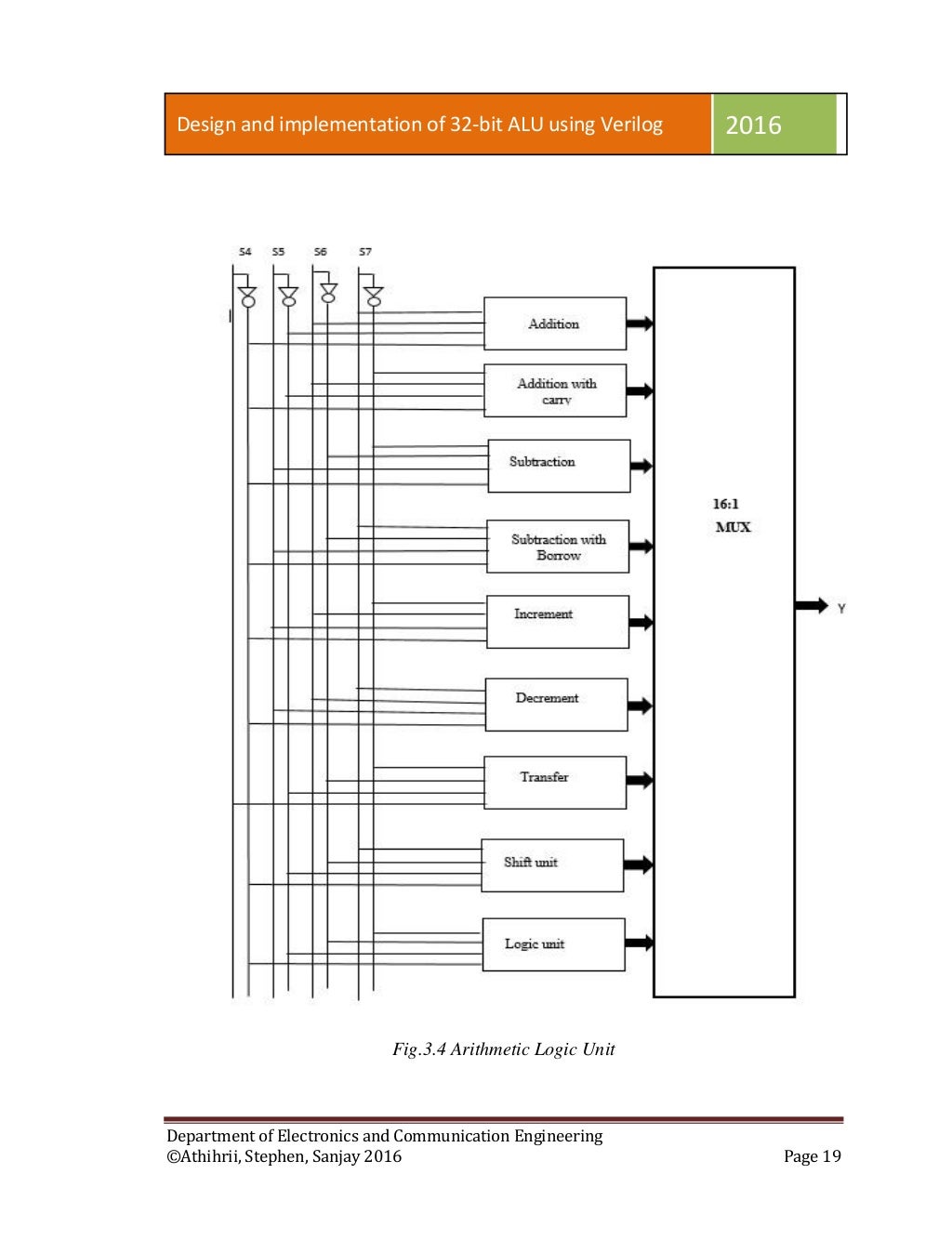 Design and implementation of 32 bit alu using verilog